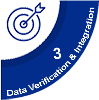 Validates document content